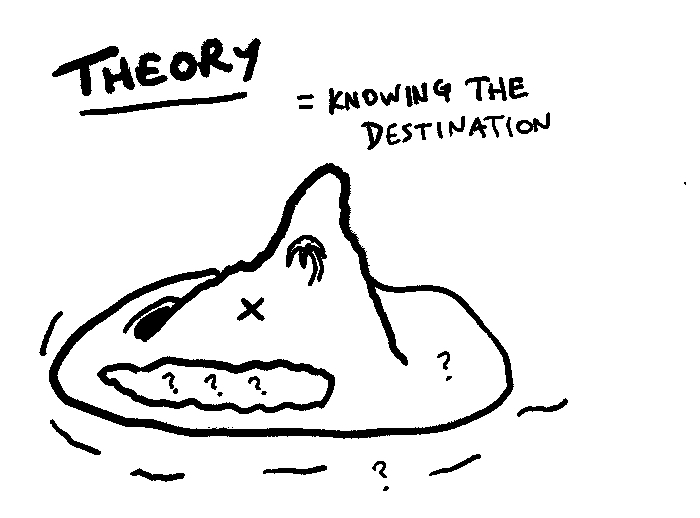 theory is the route