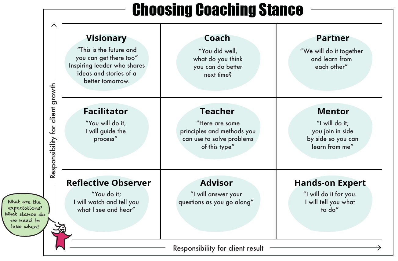 choosing a coaching stance